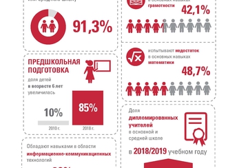 Жаш жарандын мектеби: «Кыргыз Республикасындагы шайлоолор жана шайлоо процесси»